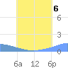 Pulap Atoll tide chart for Sunday, July 6, 2025
