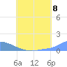 Pulap Atoll tide chart for Tuesday, July 8, 2025