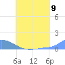 Pulap Atoll tide chart for Wednesday, July 9, 2025