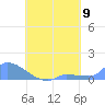 Pulap Atoll tide chart for Saturday, August 9, 2025