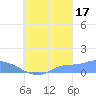 Pulap Atoll tide chart for Wednesday, September 17, 2025