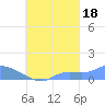 Pulap Atoll tide chart for Thursday, September 18, 2025