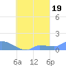 Pulap Atoll tide chart for Friday, September 19, 2025