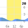 Pulap Atoll tide chart for Saturday, September 20, 2025