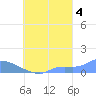 Pulap Atoll tide chart for Thursday, September 4, 2025