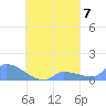 Pulap Atoll tide chart for Sunday, September 7, 2025