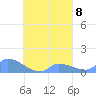 Pulap Atoll tide chart for Monday, September 8, 2025