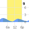 Pulap Atoll tide chart for Tuesday, September 9, 2025