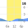 Pulap Atoll tide chart for Thursday, October 16, 2025