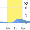 Pulap Atoll tide chart for Monday, October 27, 2025