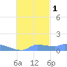 Pulap Atoll tide chart for Saturday, November 1, 2025