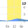 Pulap Atoll tide chart for Friday, December 12, 2025