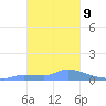 Pulap Atoll tide chart for Friday, January 9, 2026