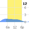 Pulap Atoll tide chart for Thursday, March 12, 2026