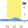 Pulap Atoll tide chart for Monday, March 30, 2026