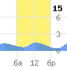 Pulap Atoll tide chart for Wednesday, April 15, 2026
