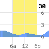 Pulap Atoll tide chart for Thursday, April 30, 2026