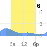 Pulap Atoll tide chart for Monday, April 6, 2026