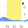 Pulap Atoll tide chart for Wednesday, May 6, 2026