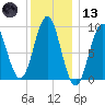 Pulpit Harbor tide chart for Wednesday, January 13, 2021
