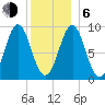 Pulpit Harbor tide chart for Wednesday, January 6, 2021