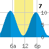 Pulpit Harbor tide chart for Thursday, January 7, 2021