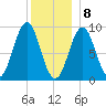 Pulpit Harbor tide chart for Friday, January 8, 2021