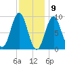 Pulpit Harbor tide chart for Saturday, January 9, 2021