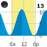 Pulpit Harbor tide chart for Saturday, March 13, 2021