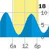 Pulpit Harbor tide chart for Thursday, March 18, 2021
