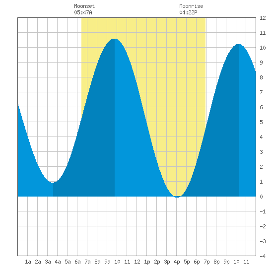 Pulpit Harbor tide chart for Friday, March 26, 2021