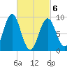 Pulpit Harbor tide chart for Saturday, March 6, 2021