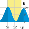 Pulpit Harbor tide chart for Monday, March 8, 2021