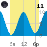 Pulpit Harbor tide chart for Tuesday, May 11, 2021
