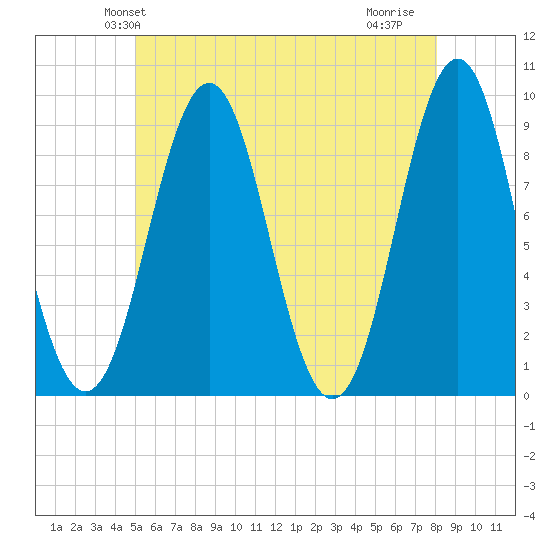 Pulpit Harbor tide chart for Sunday, May 23, 2021