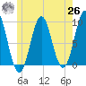 Pulpit Harbor tide chart for Wednesday, May 26, 2021