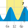 Pulpit Harbor tide chart for Friday, May 7, 2021