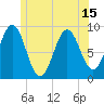 Pulpit Harbor tide chart for Tuesday, June 15, 2021