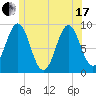 Pulpit Harbor tide chart for Thursday, June 17, 2021