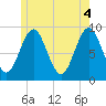 Pulpit Harbor tide chart for Friday, June 4, 2021