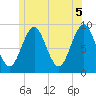 Pulpit Harbor tide chart for Saturday, June 5, 2021