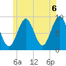 Pulpit Harbor tide chart for Sunday, June 6, 2021