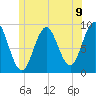 Pulpit Harbor tide chart for Wednesday, June 9, 2021