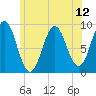 Pulpit Harbor tide chart for Monday, July 12, 2021