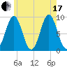 Pulpit Harbor tide chart for Saturday, July 17, 2021