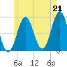 Pulpit Harbor tide chart for Wednesday, July 21, 2021
