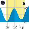 Pulpit Harbor tide chart for Friday, July 9, 2021