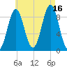 Pulpit Harbor tide chart for Monday, August 16, 2021