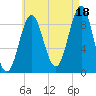 Pulpit Harbor tide chart for Wednesday, August 18, 2021