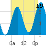 Pulpit Harbor tide chart for Thursday, August 19, 2021